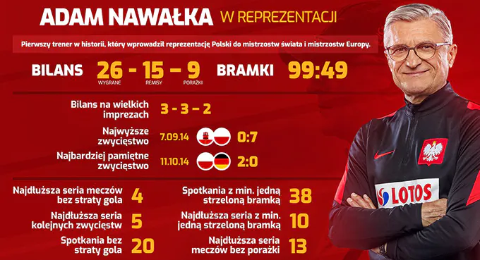 Raport na odczepnego