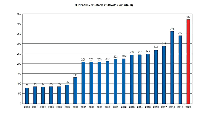 Historyczna bezczelność
