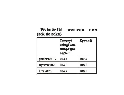 Życie na niskiej stopie