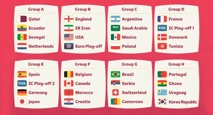 MŚ 2022: Trudni rywale Polaków w Katarze