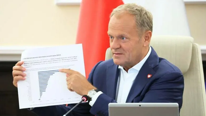 Głupiemu radość. Kłamstwo pekabowskie o 20-tej gospodarce świata